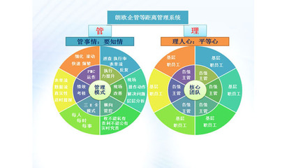 肇慶駐廠咨詢(xún)實(shí)戰(zhàn)落地方案 以認(rèn)證咨詢(xún)?yōu)榍腥朦c(diǎn)，驅(qū)動(dòng)企業(yè)精細(xì)化管理升級(jí)