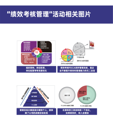 績(jī)效考核管理 企業(yè)管理咨詢(xún)的核心解決方案