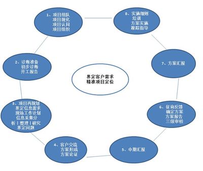 績(jī)效考核 賦能企業(yè)管理咨詢(xún)公司持續(xù)增長(zhǎng)與卓越服務(wù)